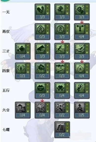 梦幻西游2大唐奇经八脉-梦幻西游2新经脉系统