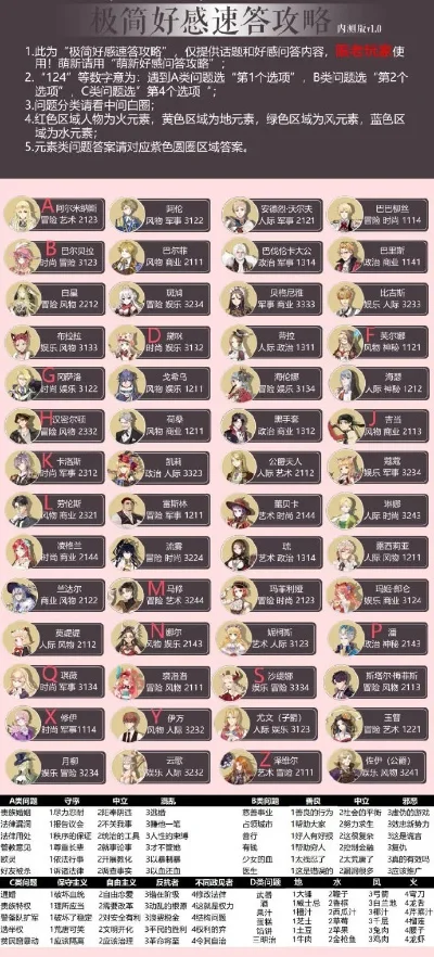 螺旋圆舞曲好感度问答答案汇总-螺旋圆舞曲好感度答案解析