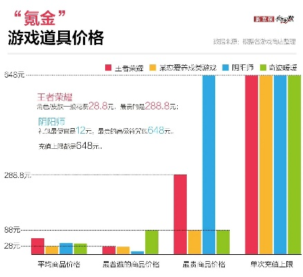 玩家游戏充钱排行榜