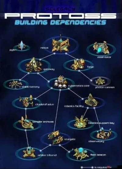 星际争霸2神族攻略