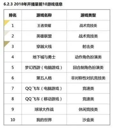 十大真香游戏排行榜