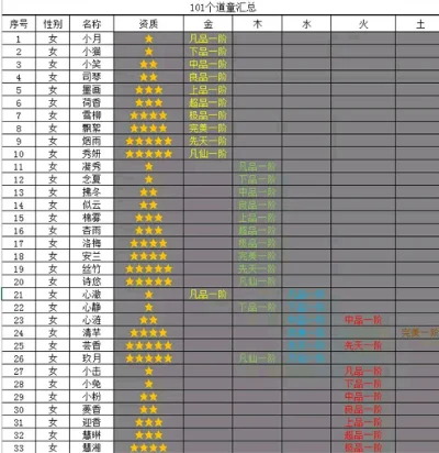 想不想修真道童怎么培养-培养道童修真要点