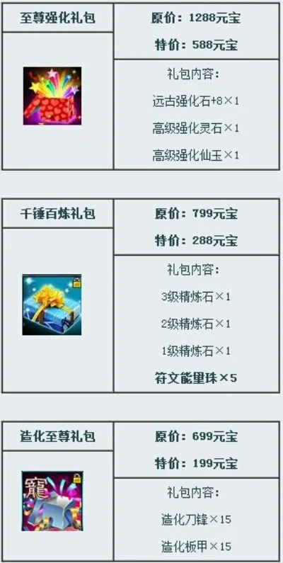 斗破苍穹手游礼包-斗破礼包性价比解析