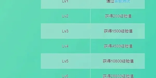 哔哩哔哩升级经验-哔哩哔哩升级攻略