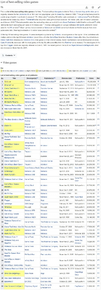 游戏老板身价排行榜前十