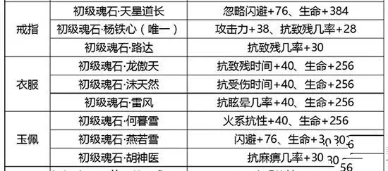 新剑侠情缘手游杨门魂石搭配分享-杨门魂石搭配分享