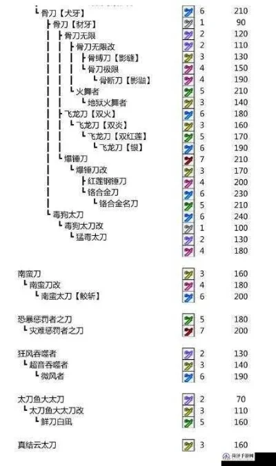 怪物猎人世界太刀排行-怪物猎人太刀排行解析