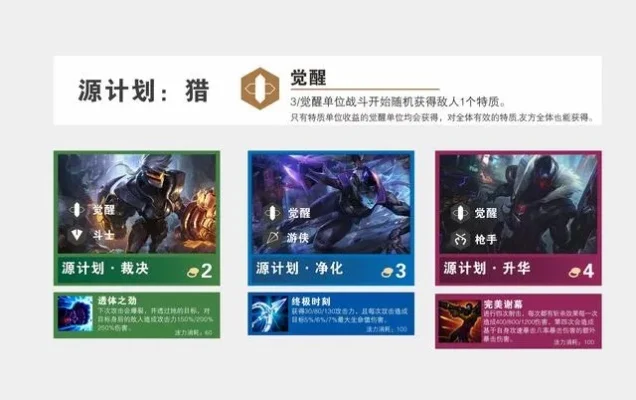 源计划羁绊分享-源计划羁绊搭配指南