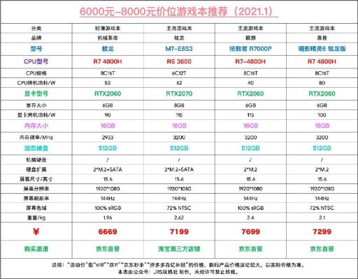 游戏主机怎么选？2025年十大品牌避坑指南_省3000元预算攻略
