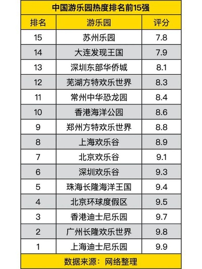 游戏好玩的地方排行榜
