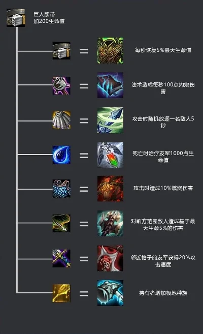 英雄联盟云顶装备-云顶装备策略，胜利关键