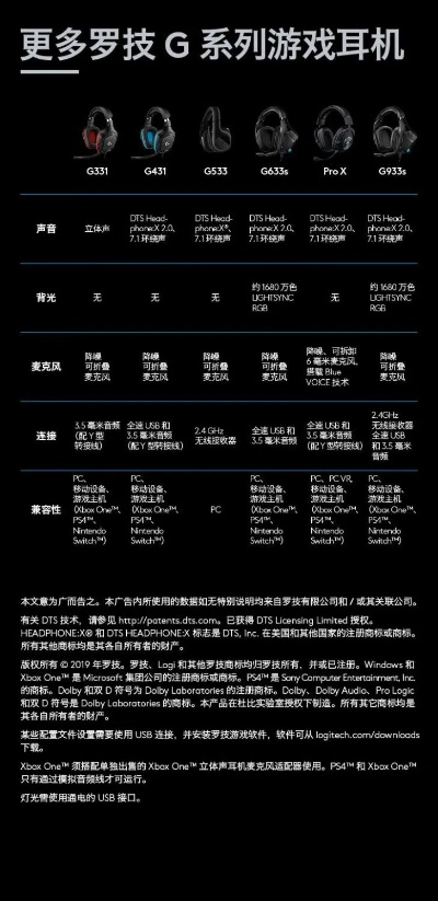 游戏耳机排行榜友柏