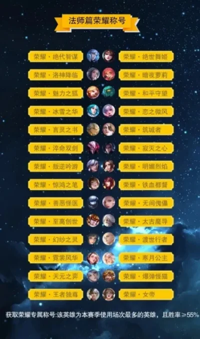 王者荣耀荣耀王者专属称号大全-王者称号大全