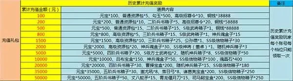 御龙无双礼包大全礼包和激活码领取攻略-御龙礼包领取攻略