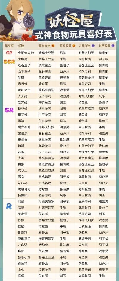 阴阳师妖怪屋喜好分享-阴阳师妖怪屋喜好指南