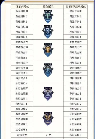 王者荣耀贵族积分怎么查-王者荣耀积分查询方法
