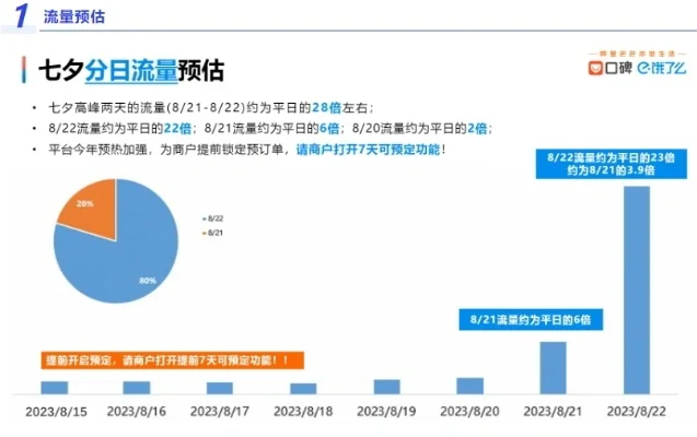 初七的心跳回忆费流量吗-初七心跳流量消耗分析