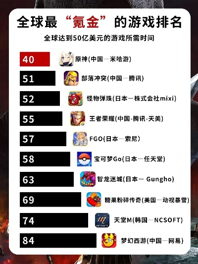 最强的氪金游戏排行榜前十
