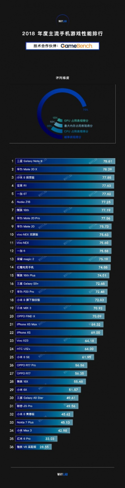 整理类游戏手机排行榜