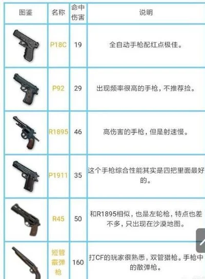 刺激战场枪械排行