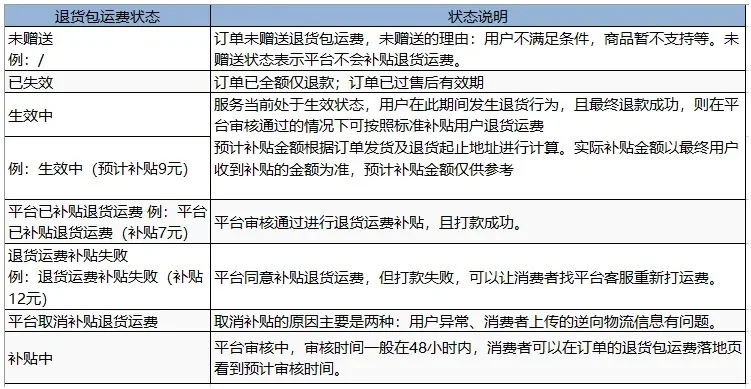 拼多多退货邮费谁出-拼多多退货邮费承担方