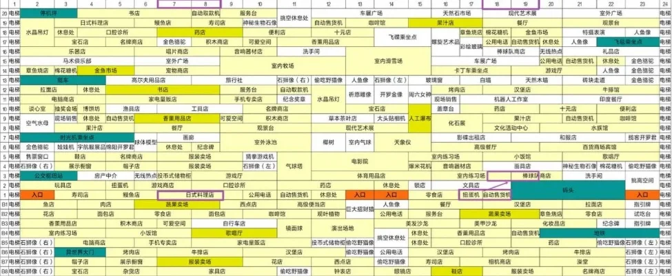 百货商场物语2设施放在什么楼层好-商场楼层布局策略