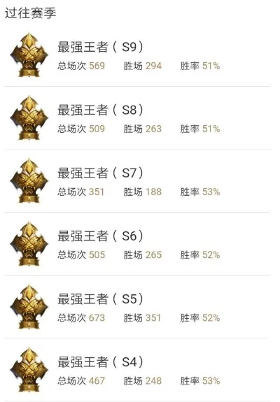 最强王者手游攻略-王者上分全攻略