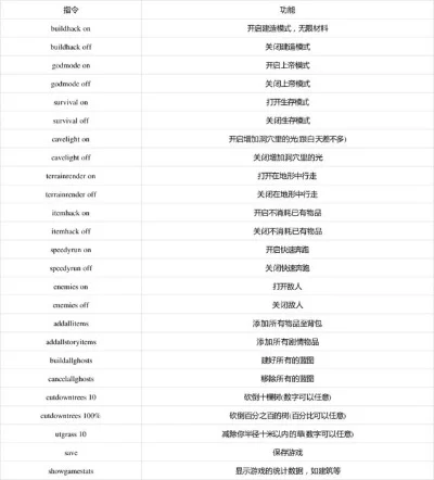 森林作弊码大全(新)P2-森林P2作弊码大全