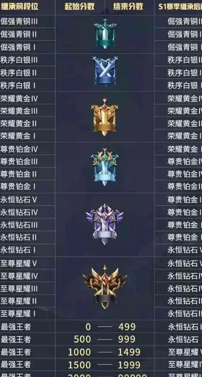 王者荣耀怎么打排位-排位提升胜率关键
