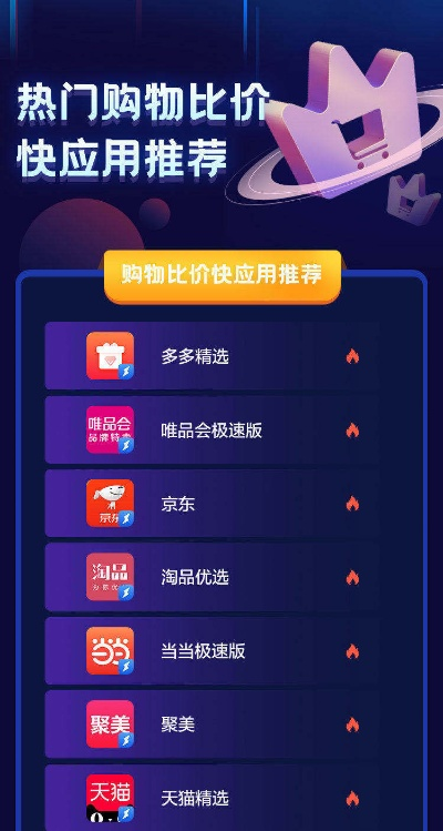 全网比价软件究竟哪个最好用？