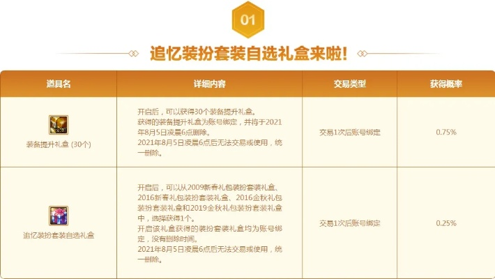 圣者遗物箱值得开吗