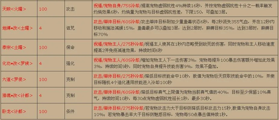 诛仙3宠物捕捉大全