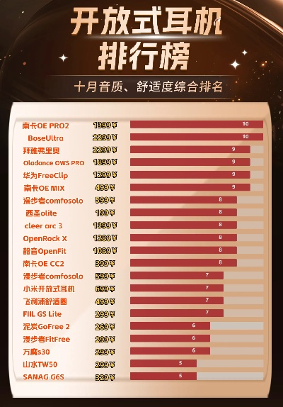 手机游戏开放度排行榜前十