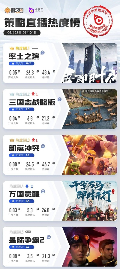 游戏热度排行榜荒野行动