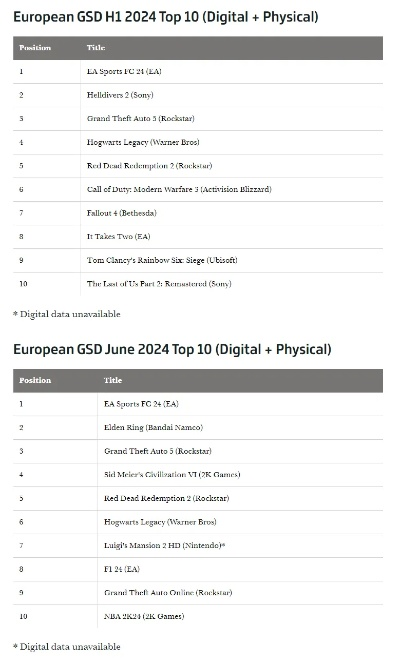 欧洲游戏难度排行榜,哪些游戏最难通关