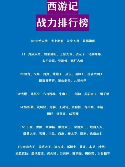 游戏角色战斗力排行榜到底怎么排？