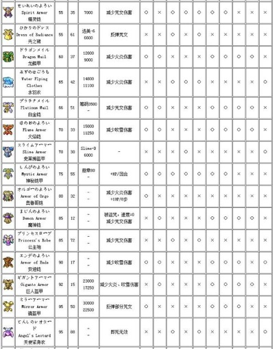 勇者斗恶龙9进化技巧