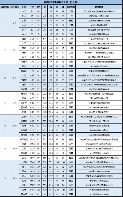 大航海探险物语带哪些职业好-航海职业选择指南