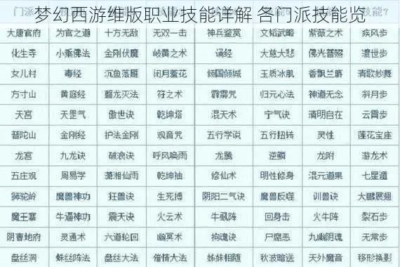 梦幻西游门派技能介绍-梦幻西游技能详解