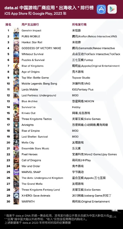 游戏年度排行榜怎么制作