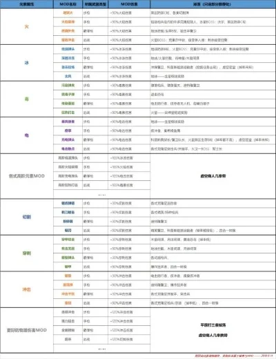 星际战甲全遗物掉落分享-星际战甲遗物掉落分享