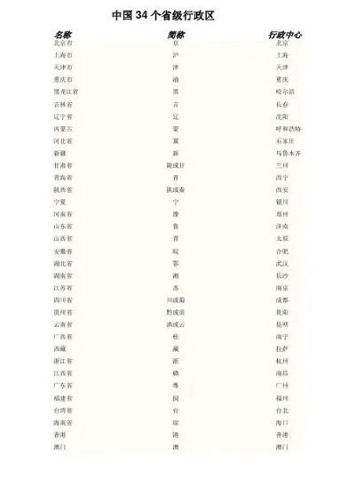 宁是哪个省的简称-省份简称知多少