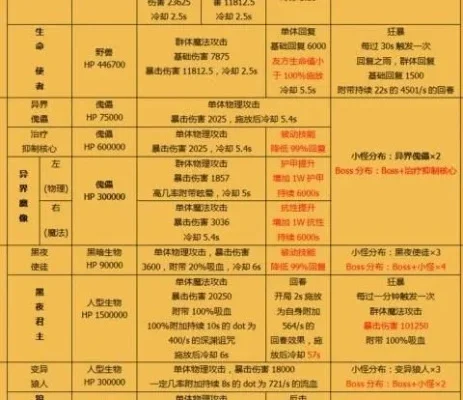 地下城堡2图14训练营-地下城堡新手进阶指南