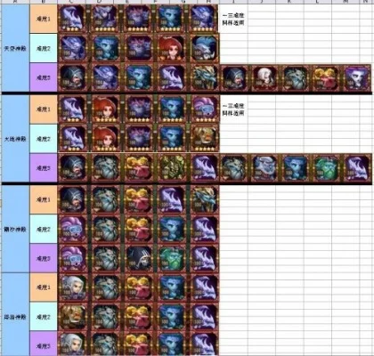 刀塔传奇19-1阵容怎么搭配-刀塔传奇阵容搭配指南