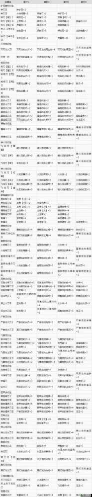 怪物猎人崛起正式版武器排行-怪物猎人崛起武器排行