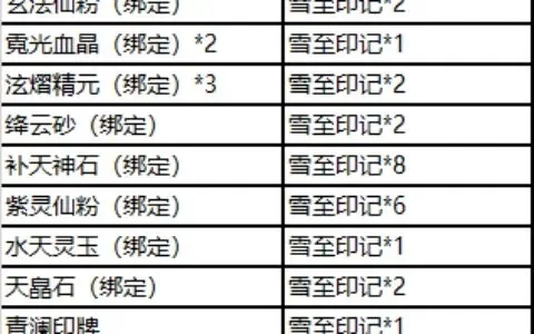 新寻仙哪个职业强-新寻仙职业强度排行