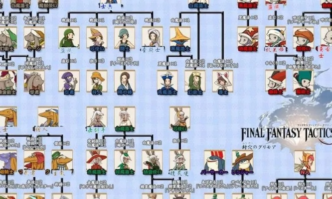 最终幻想战略版A2深度培养指南,职业搭配与成长路线解析