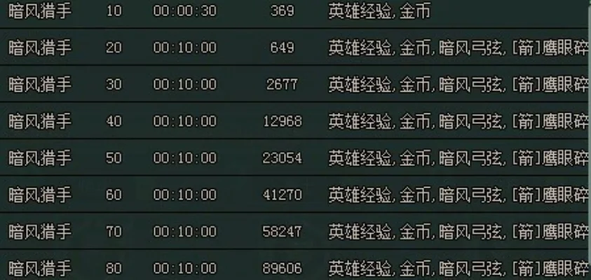 噬魂英雄刷钱秘籍