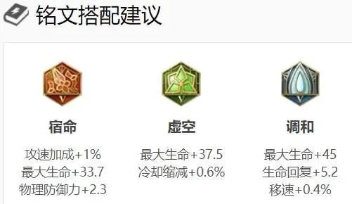 王者荣耀新英雄叶铭文怎么搭配叶铭文选择推荐-叶铭文出装铭文推荐