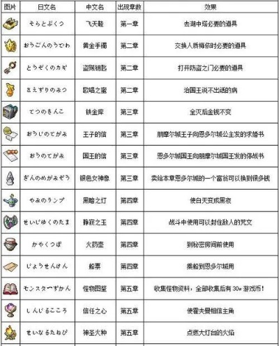 勇者斗恶龙英雄2首饰效果是否叠加